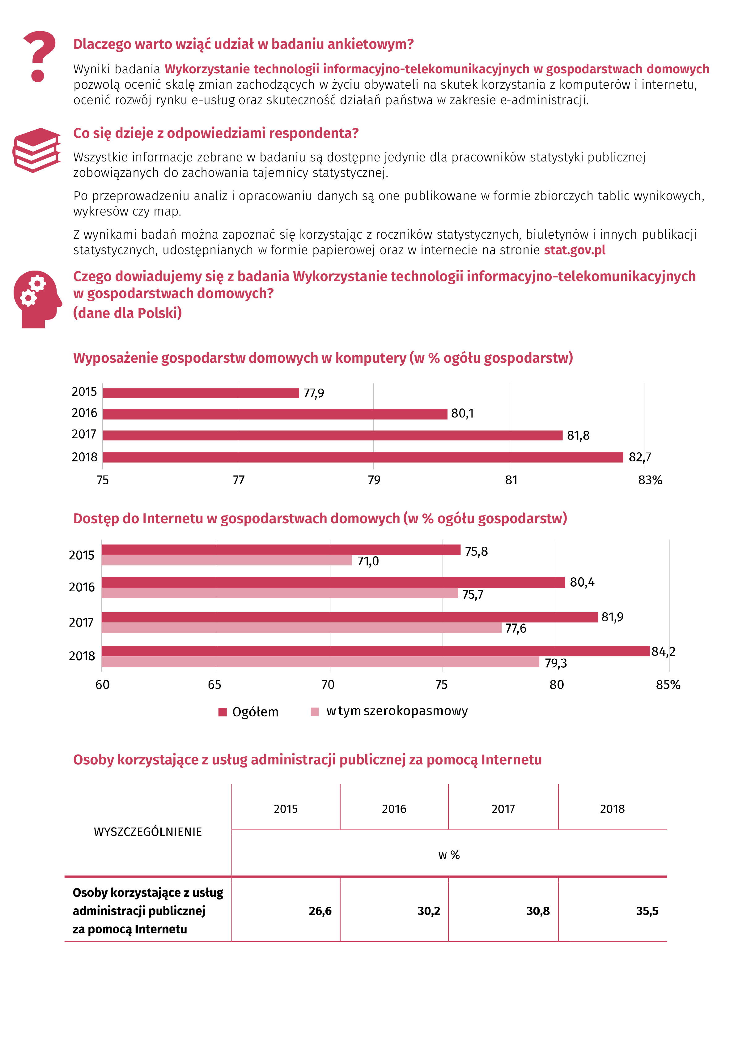 - badania_ankietowe_gus_2.jpg