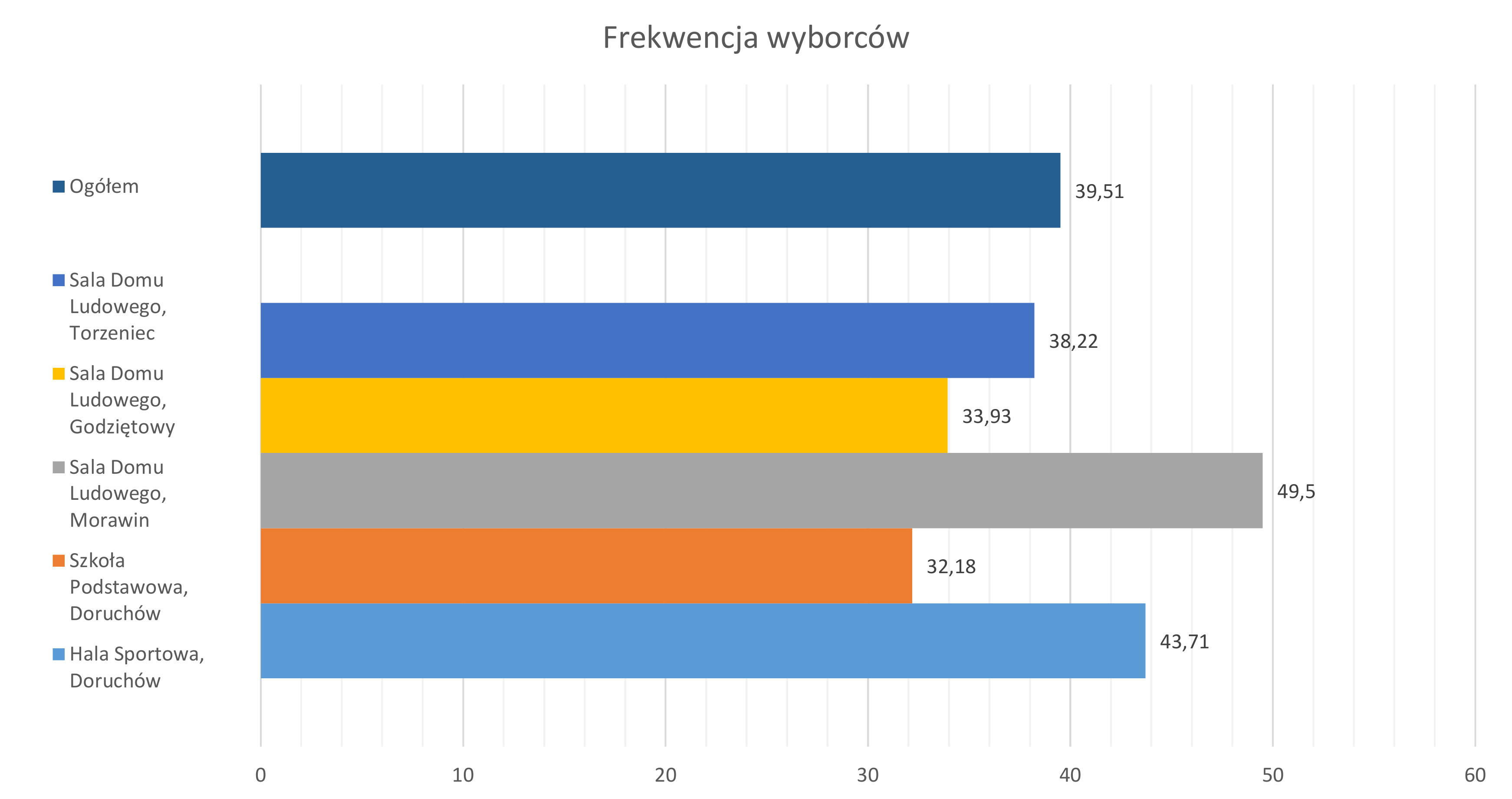 - frekwencja_wyborcow_pe_2019.jpg - frekwencja_wyborcow_pe_2019.jpg