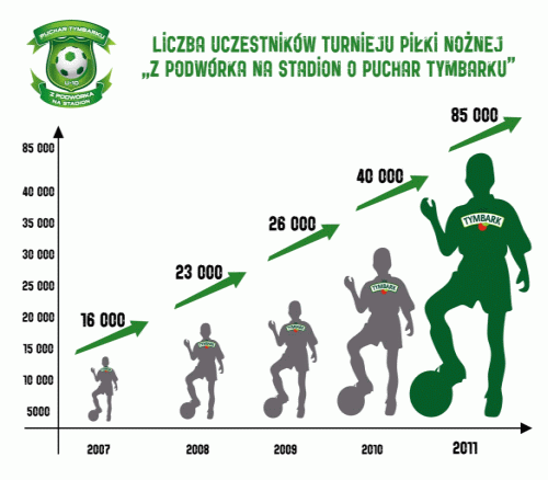 - puchar_tymbarku_-_liczba_uczestnikow.gif - puchar_tymbarku_-_liczba_uczestnikow.gif