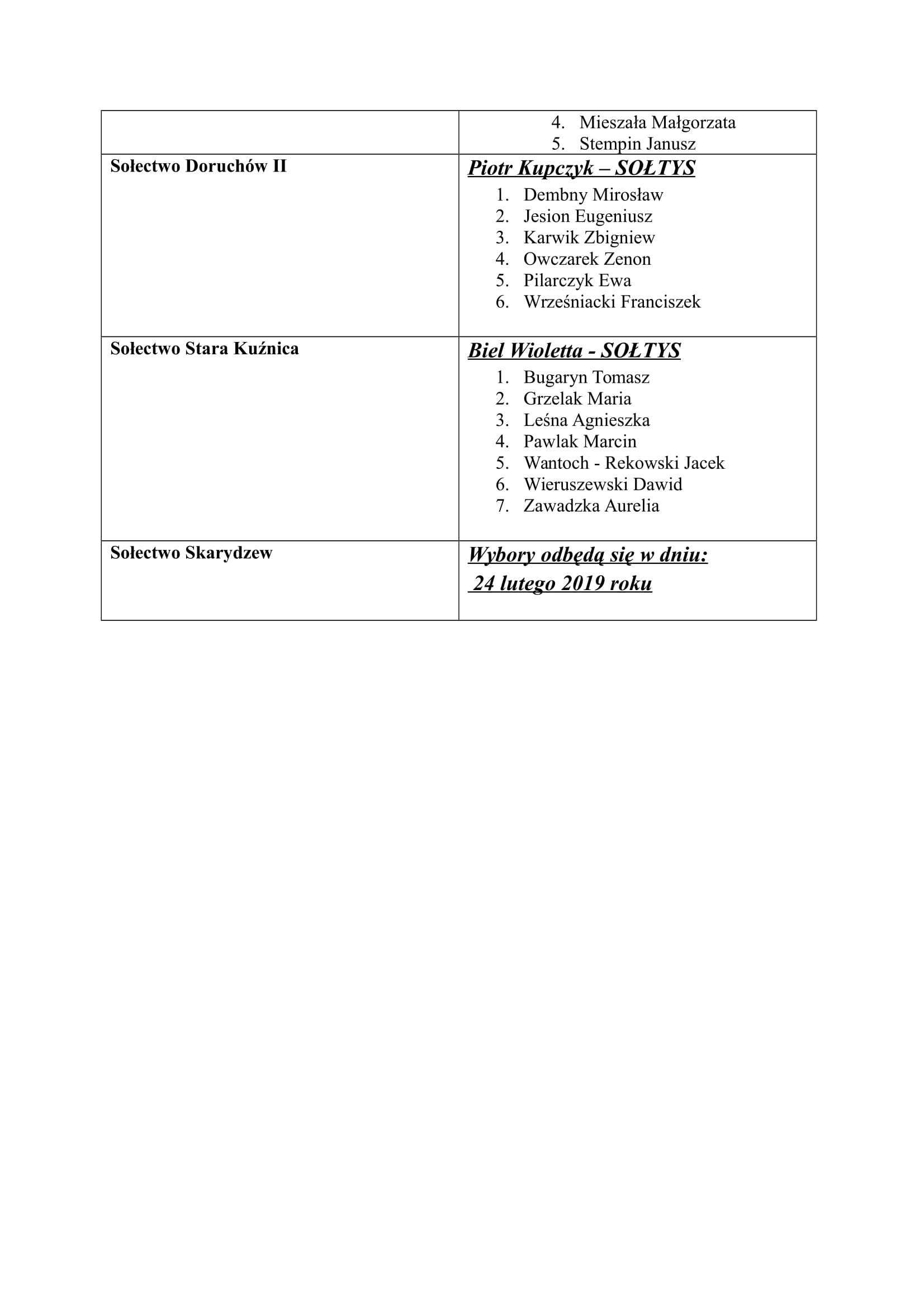 - wykaz_soltysow_gminy_doruchow_wraz_z_rada_solecka-2.jpg - wykaz_soltysow_gminy_doruchow_wraz_z_rada_solecka-2.jpg