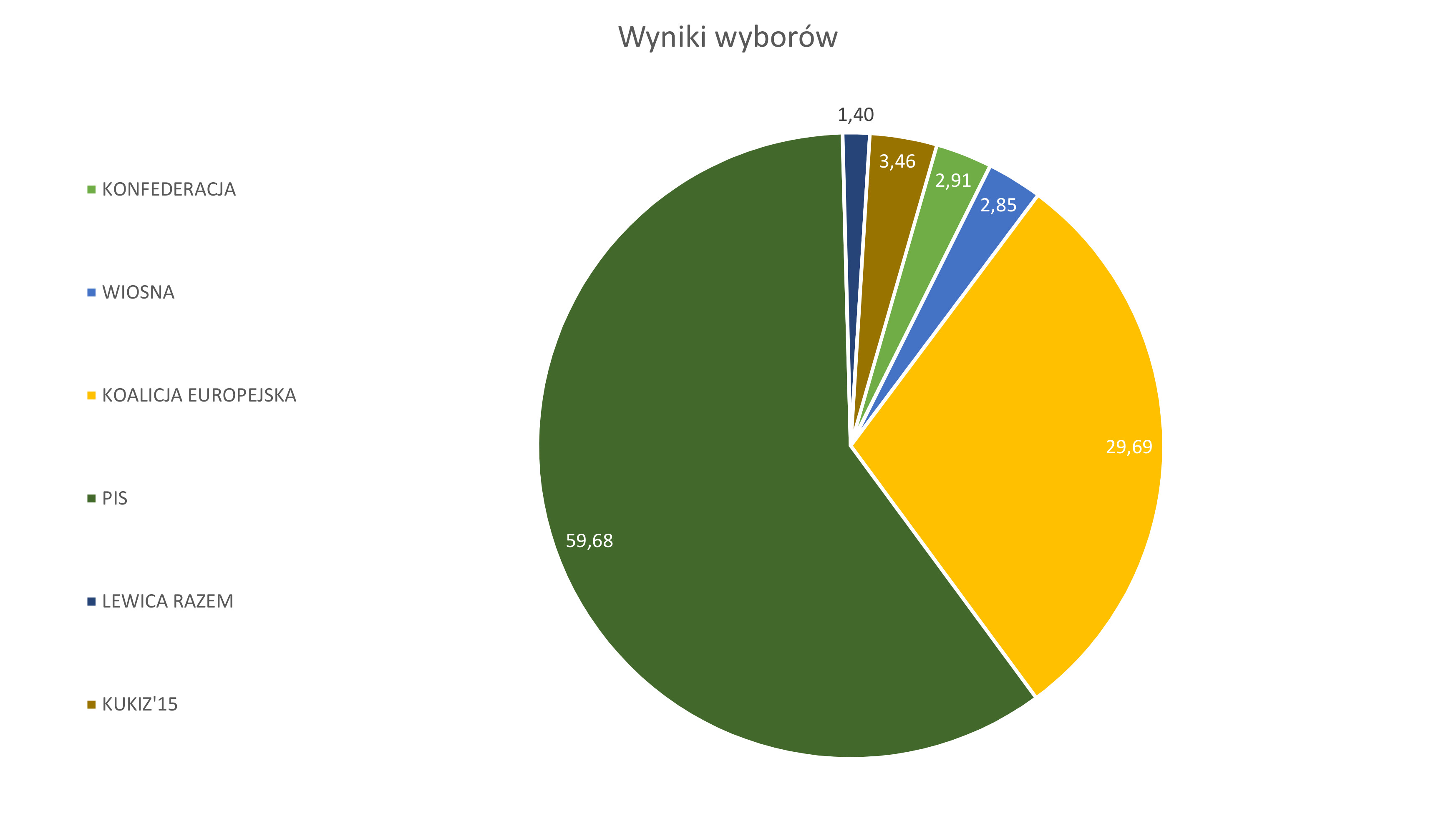 - wyniki_wyborow_pe_2019.jpg - wyniki_wyborow_pe_2019.jpg